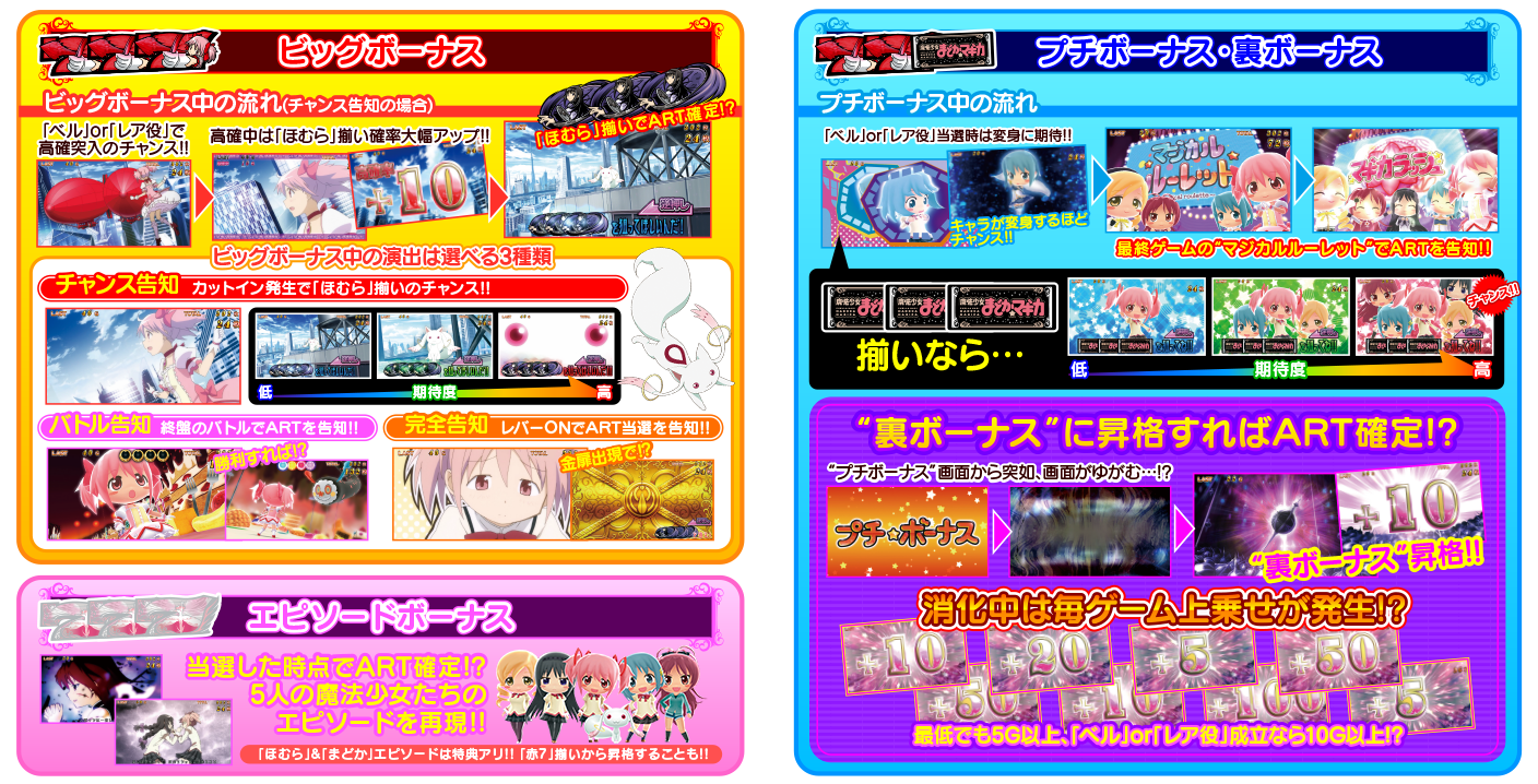 ボーナス