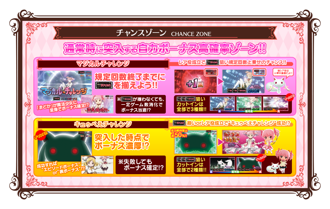 チャンスゾーン