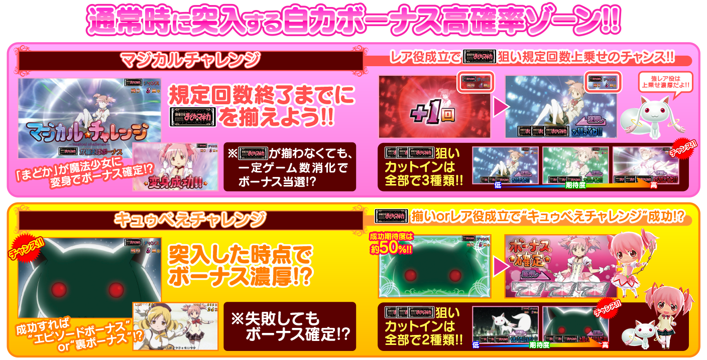 チャンスゾーン