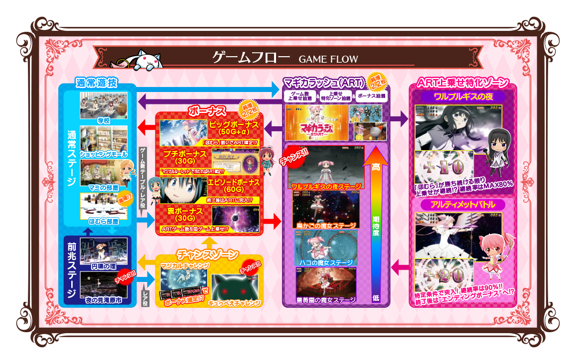 ゲームフロー