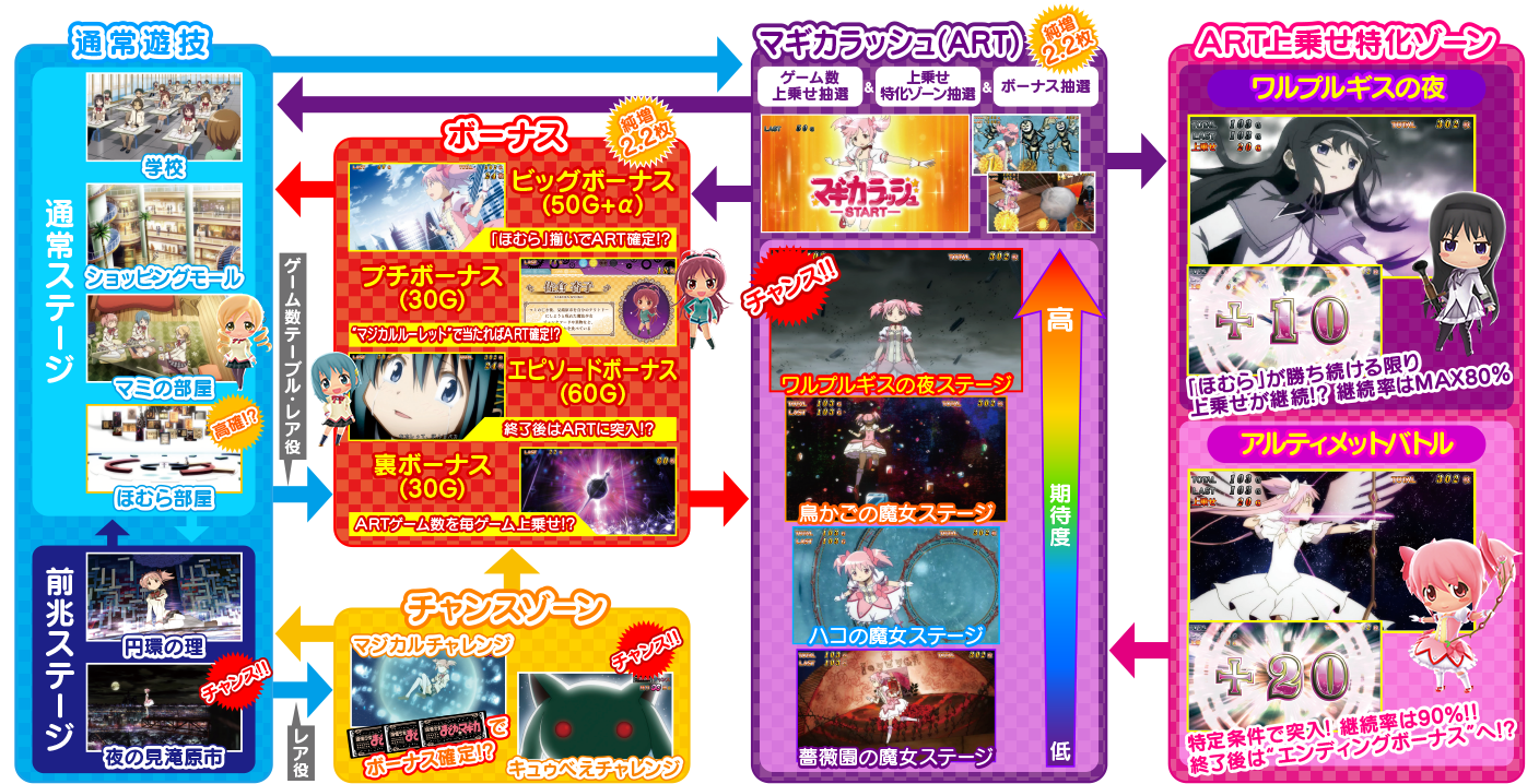 ゲームフロー