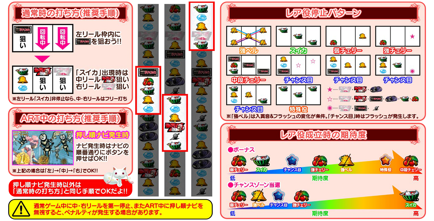 通常時