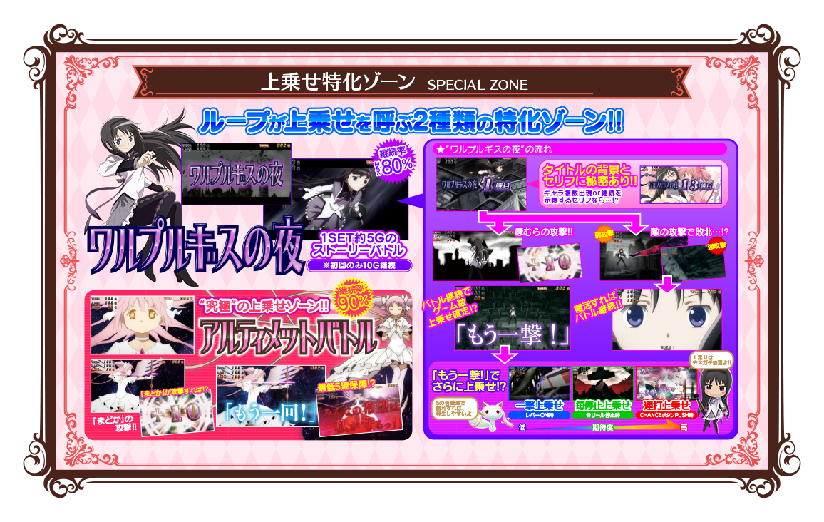 ボーナス