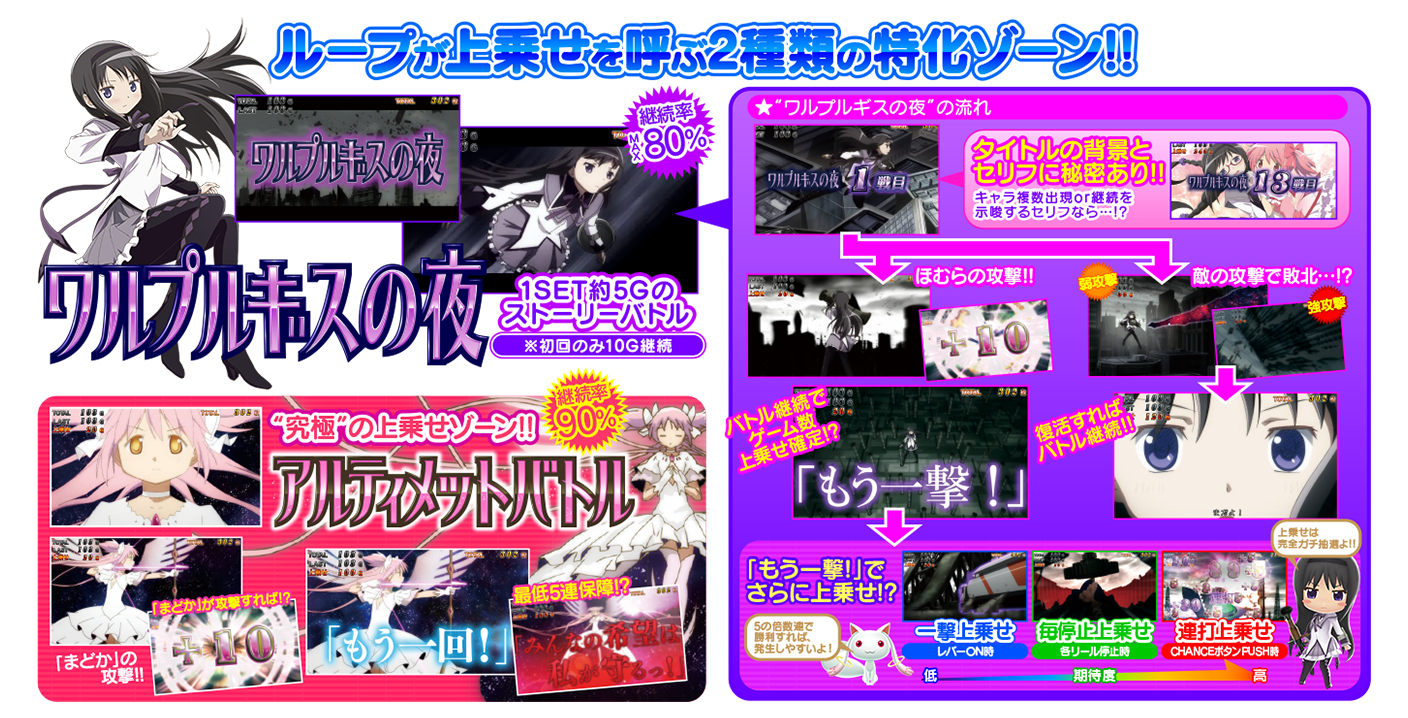 ボーナス