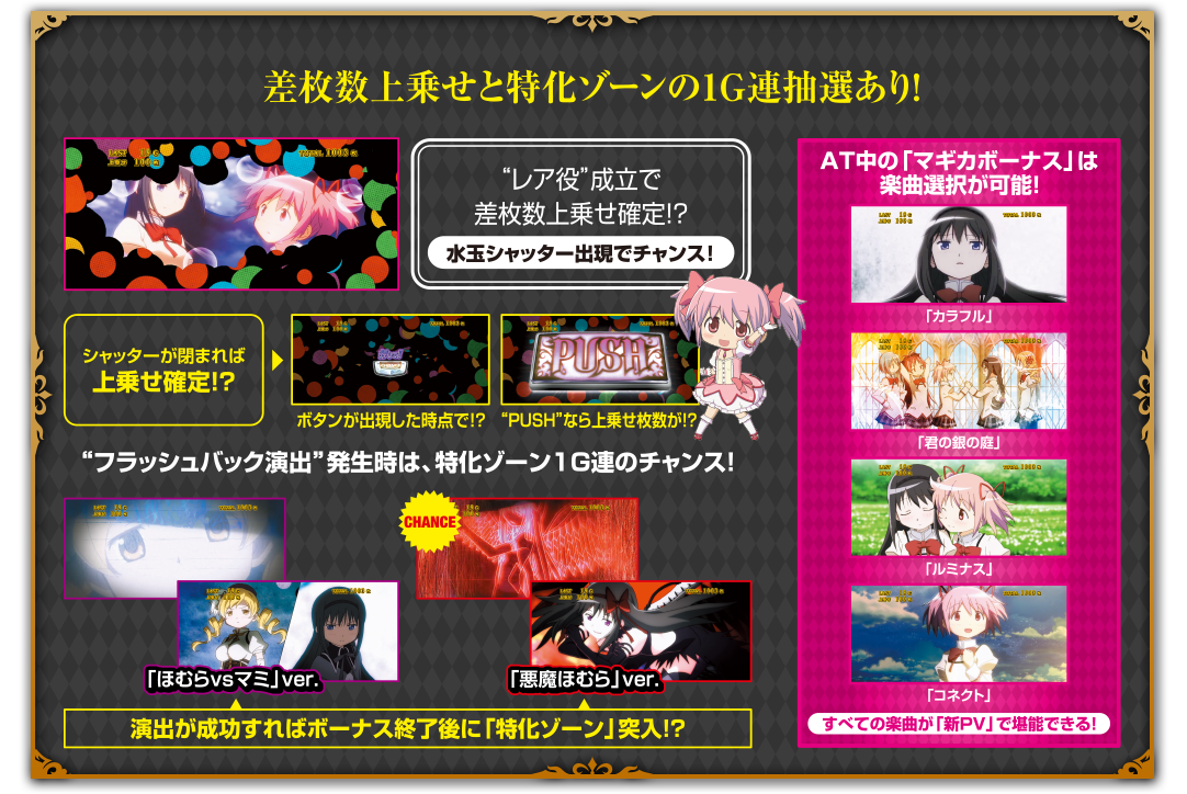 AT中ボーナス