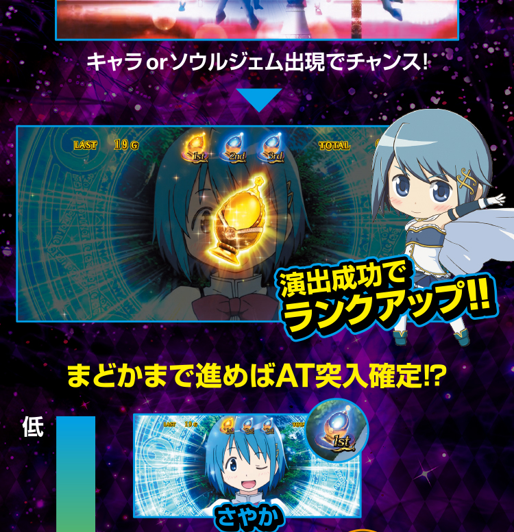 通常時ボーナス
