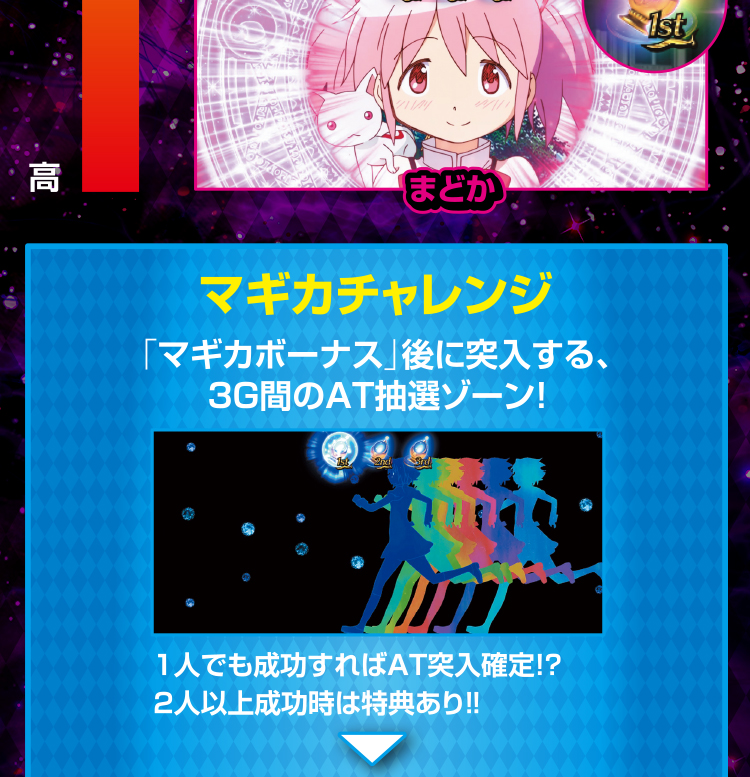 通常時ボーナス