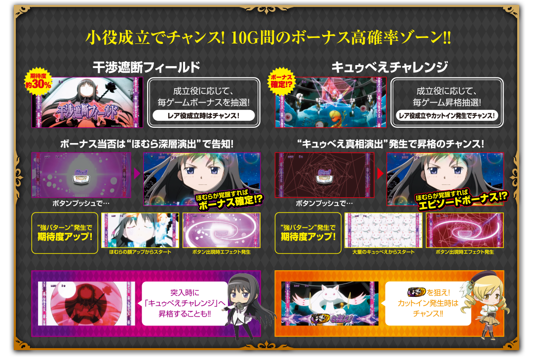 チャンスゾーン