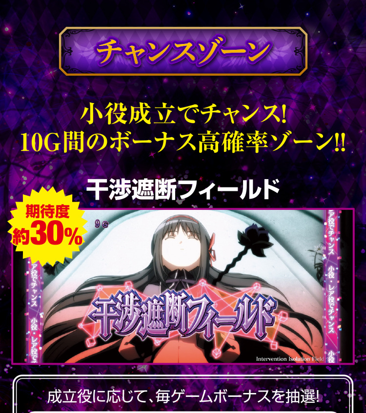 チャンスゾーン