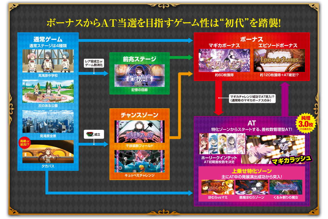 ゲームフロー