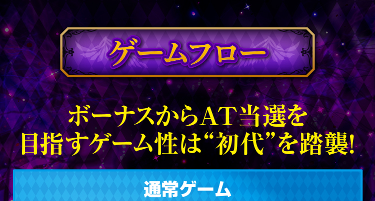 ゲームフロー