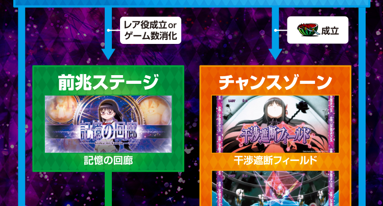 ゲームフロー