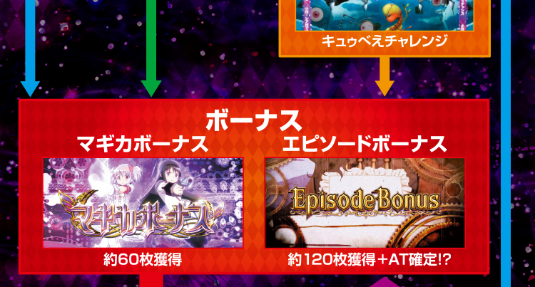 ゲームフロー