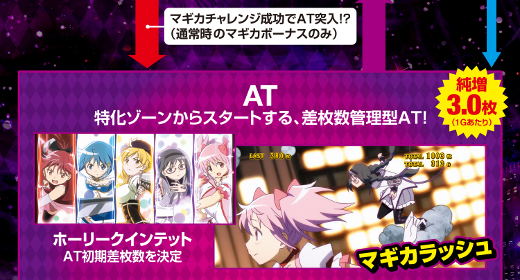 ゲームフロー