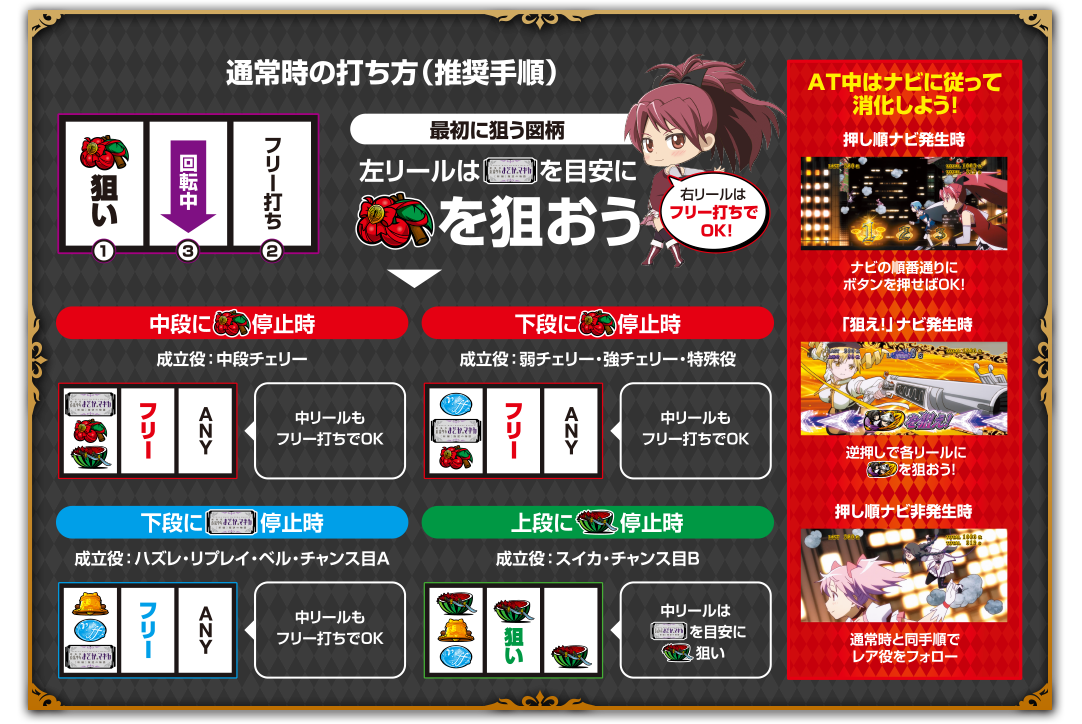 プレイ手順