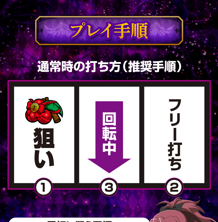 プレイ手順