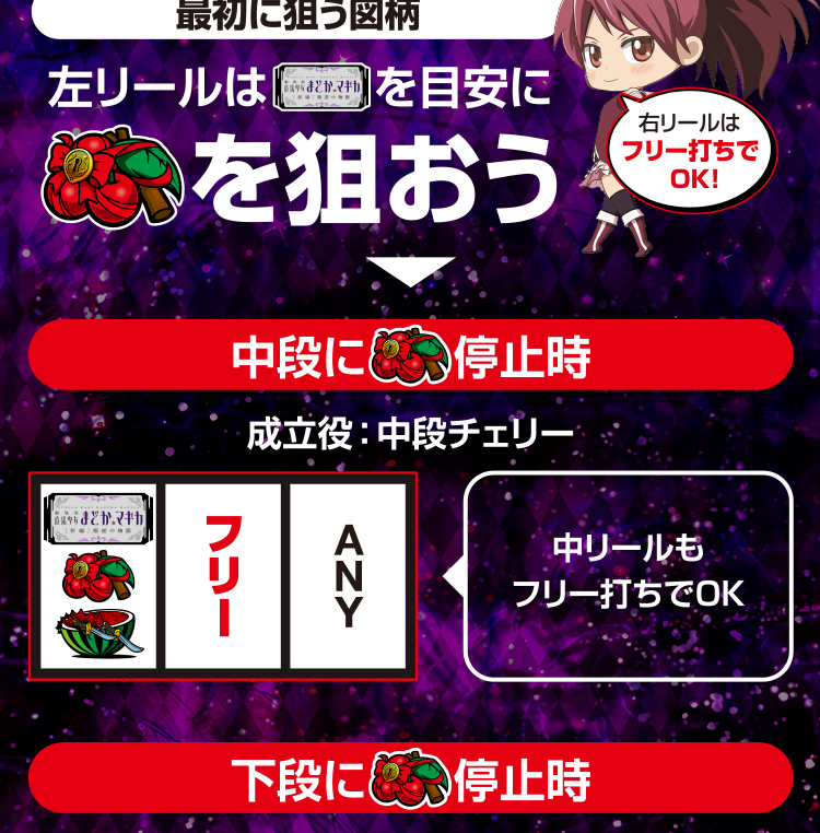 プレイ手順