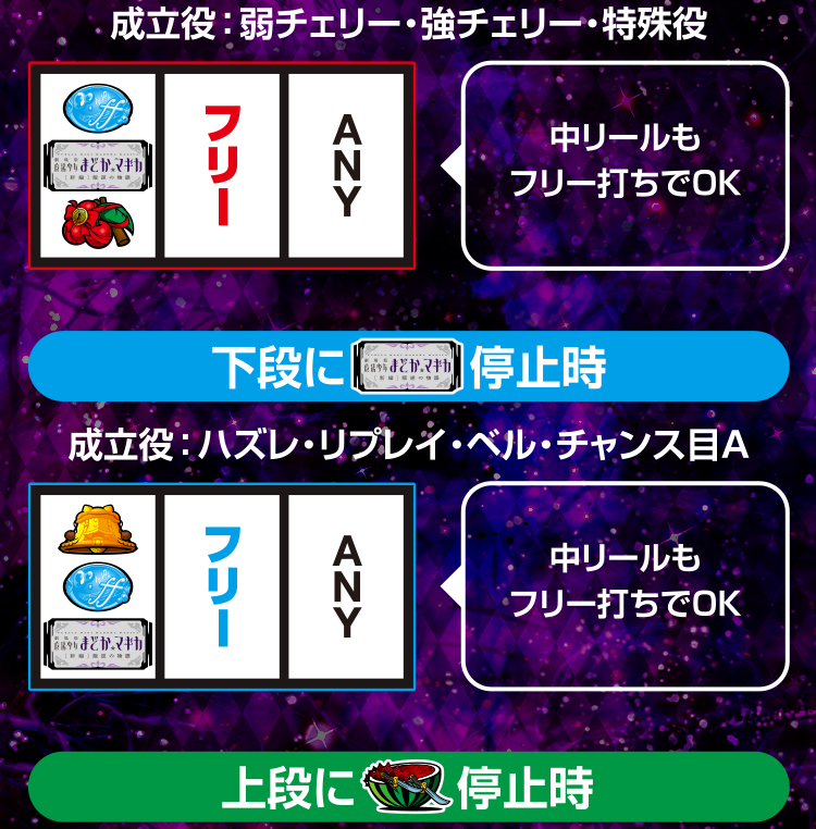 プレイ手順