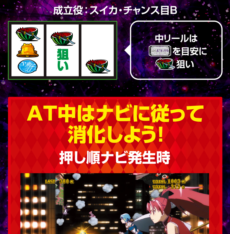 プレイ手順