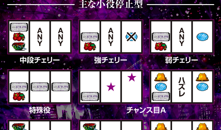 配当・配列