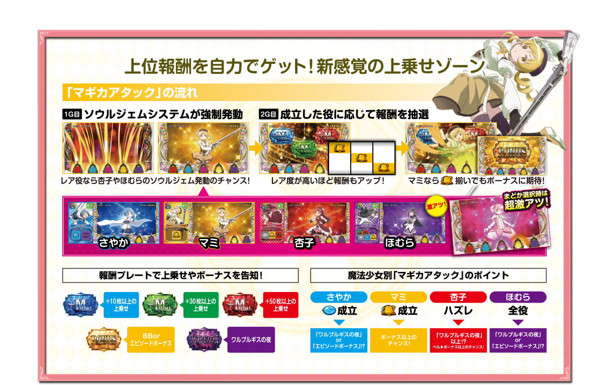 マギカアタック