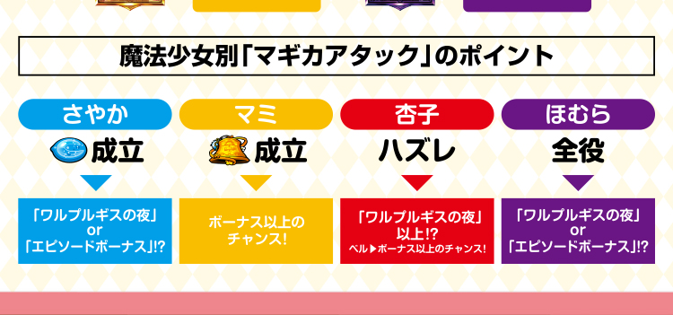 マギカアタック