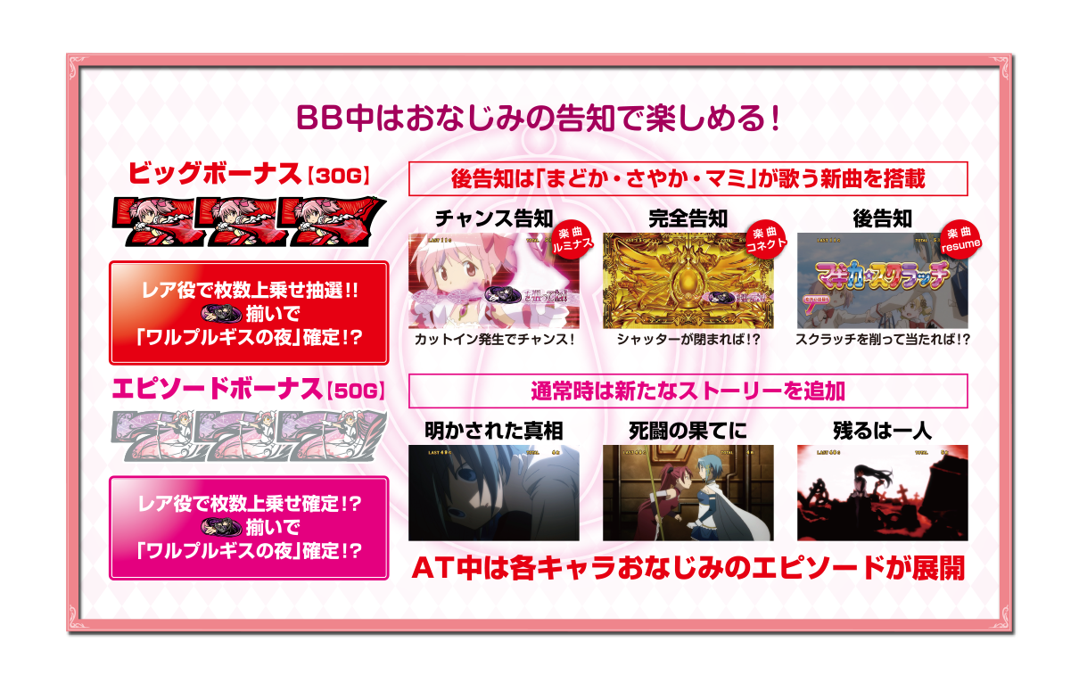 ボーナス