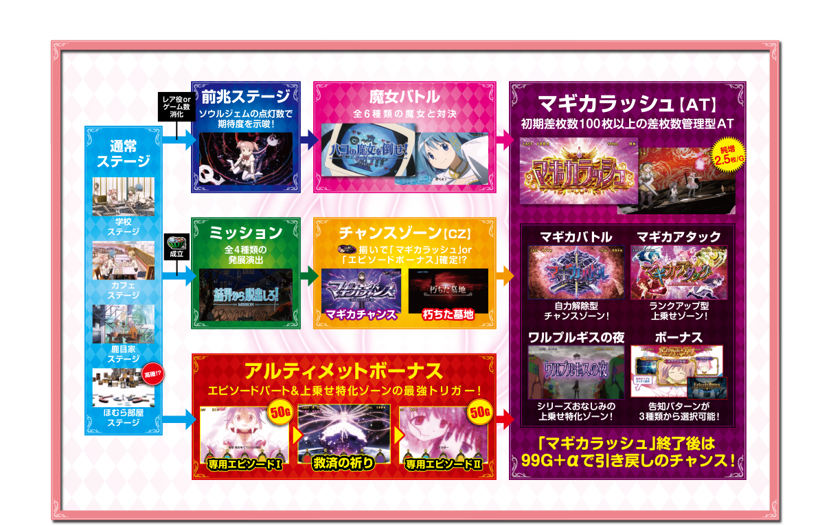 ゲームフロー