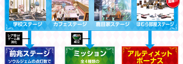 ゲームフロー