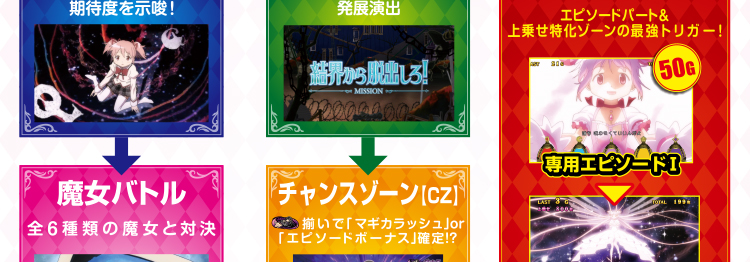 ゲームフロー