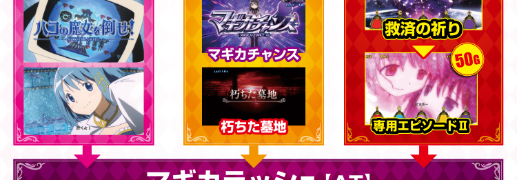 ゲームフロー