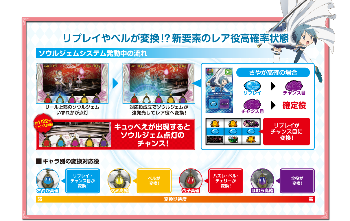 ソウルジェムシステム