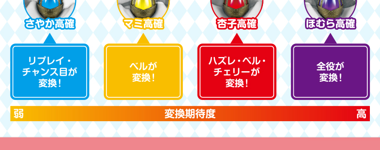 ソウルジェムシステム