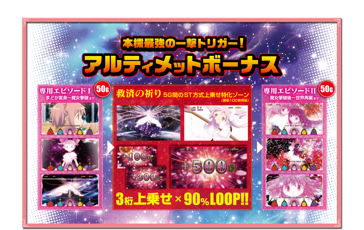 アルティメットボーナス